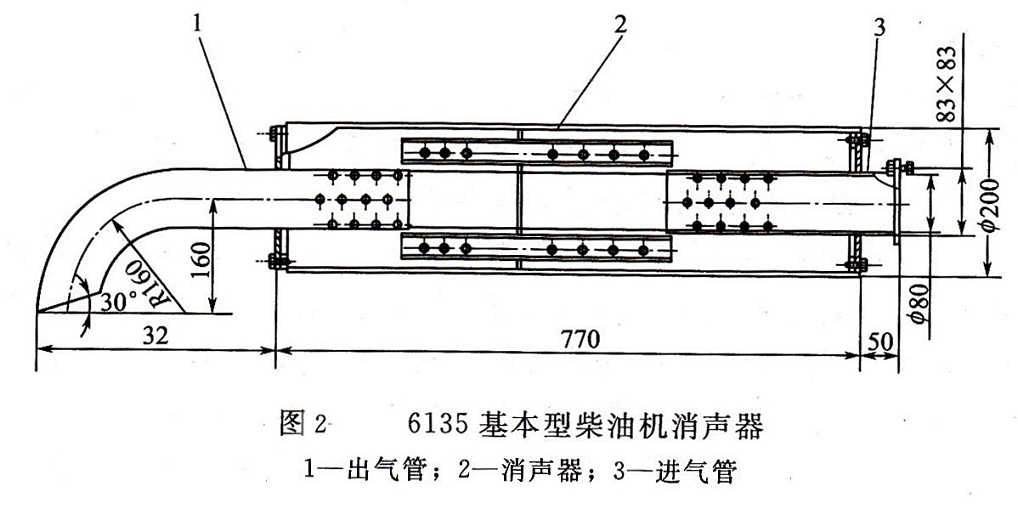柴油发动机消声器结构图